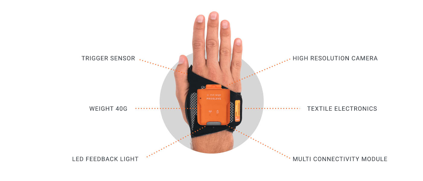 ProGlove MARK Basic Wearable Scanner